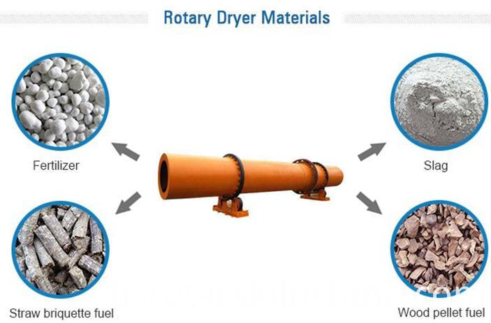Machine de dessiccateur de fumier de poulet Chicken Manure Dryer Machine